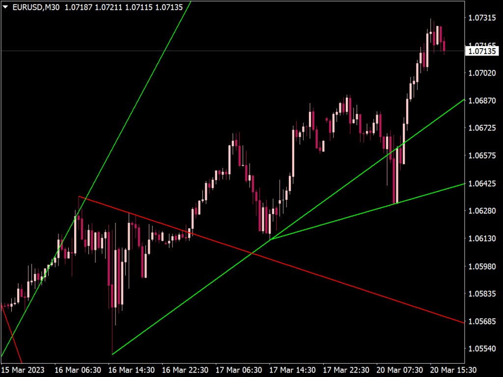 Multi Trendline Indicator
