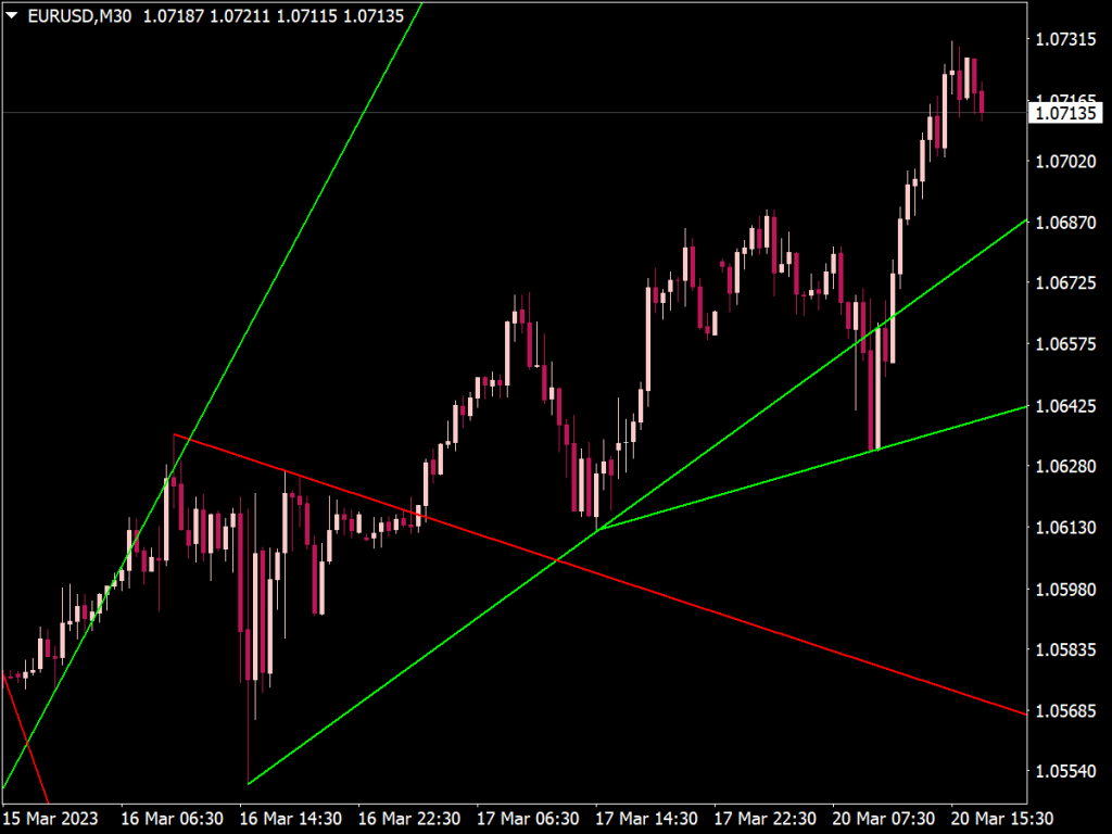 Multi Trendline Indicator for MT4