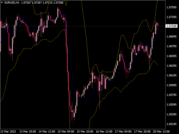 20032023-versatile-bollinger-bands-indicator-mt4