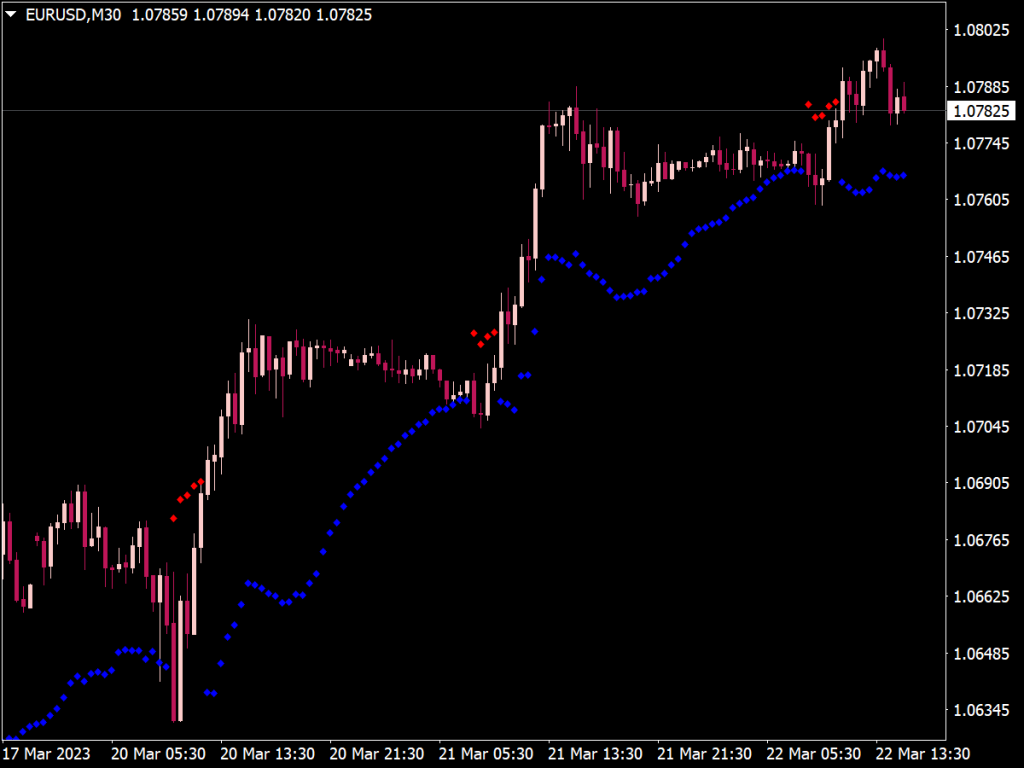 Adjustable Stop Loss Indicator for MT4