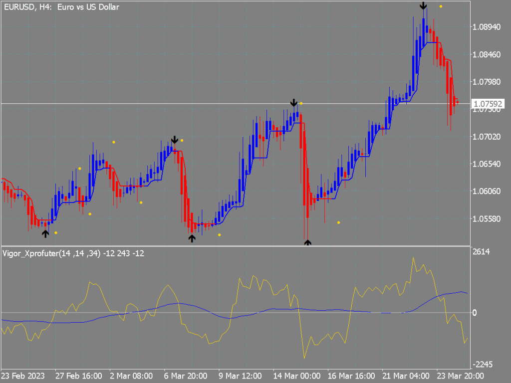 Agimat Trading System