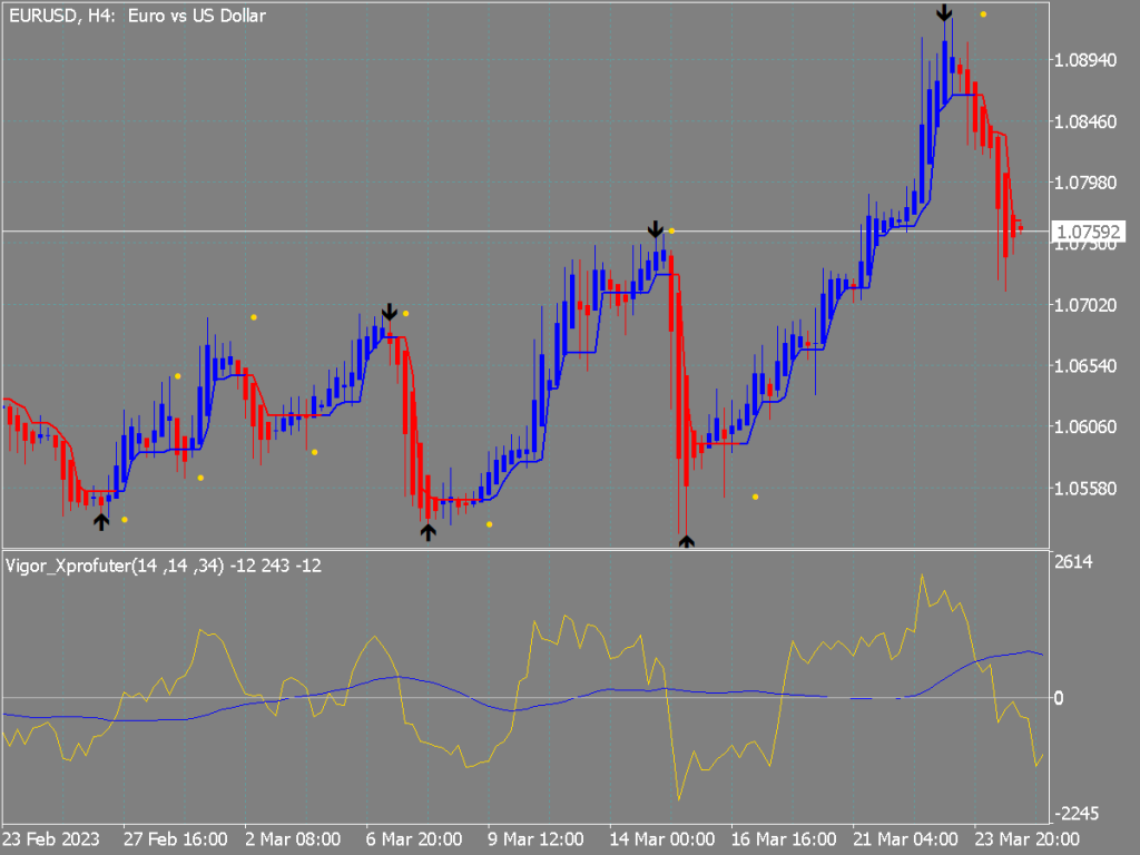 Agimat Trading System for MT5