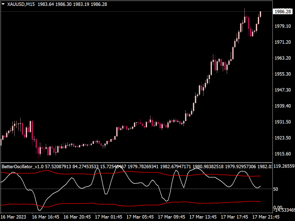 better-oscillator-indicator-mt4