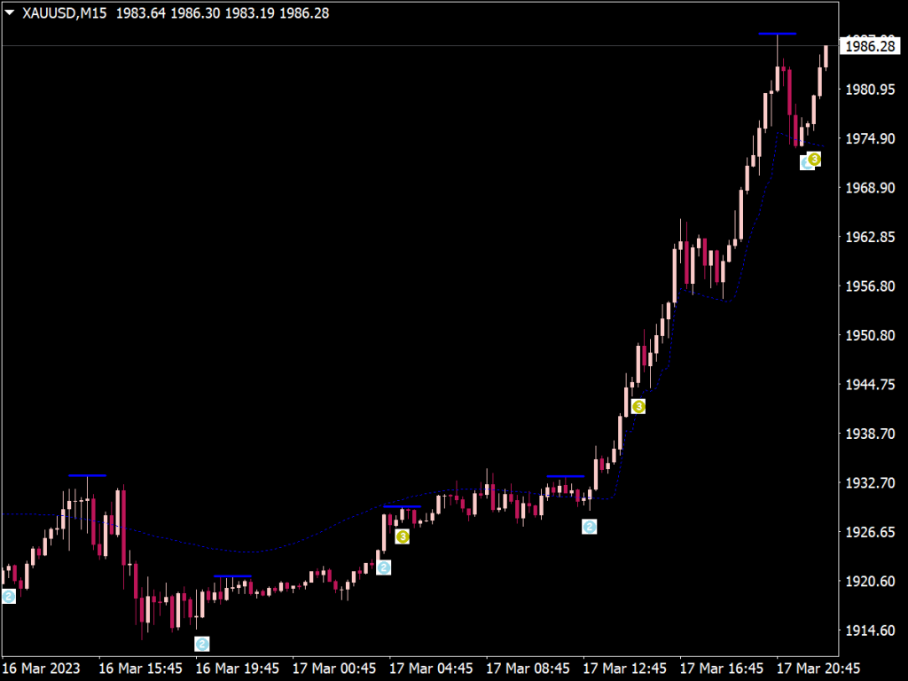 Better Trend Trading Indicator for MT4