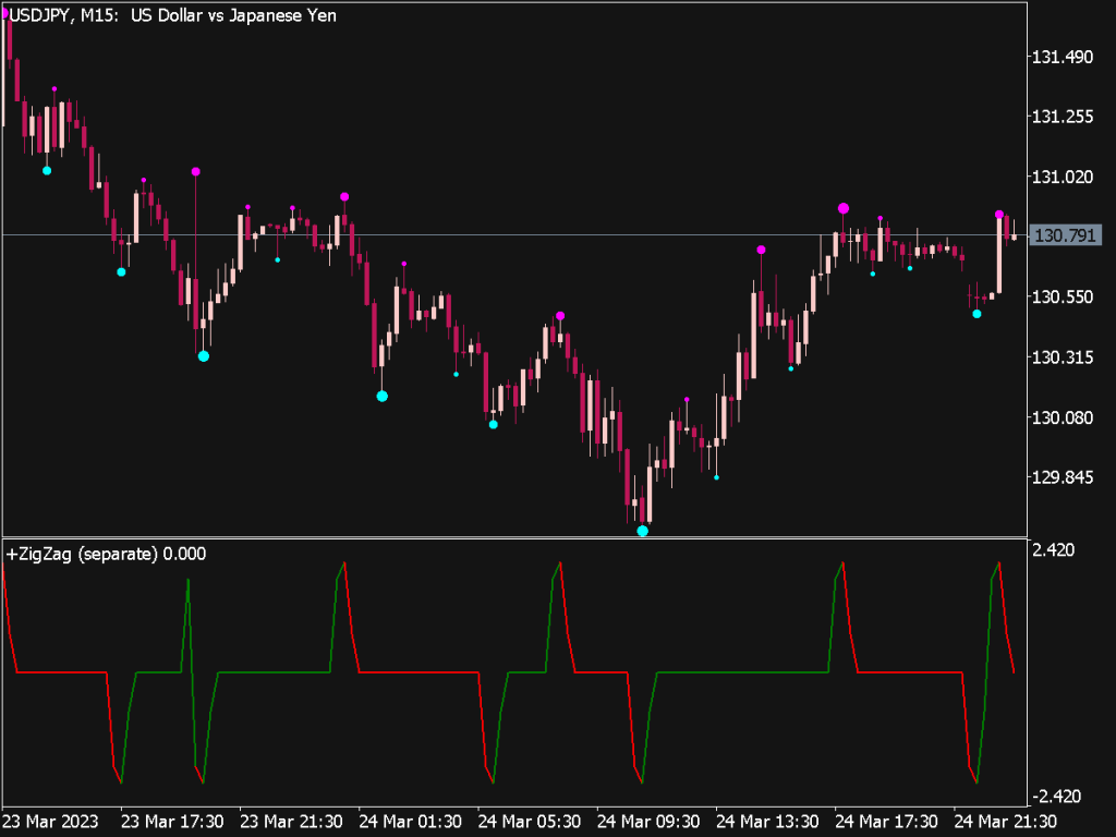 Binary Options System Template for MT5