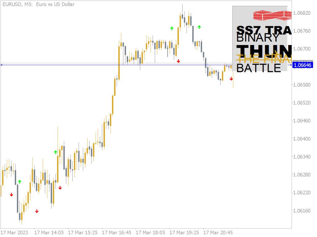 Binary Options Thunder Final Battle for MT5