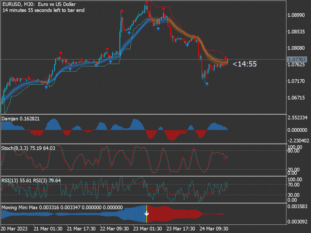 Boom Crash Spikes Scalping System for MT5