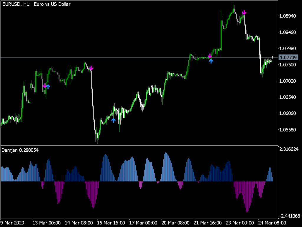 Boom Crash Volume Point Strategy