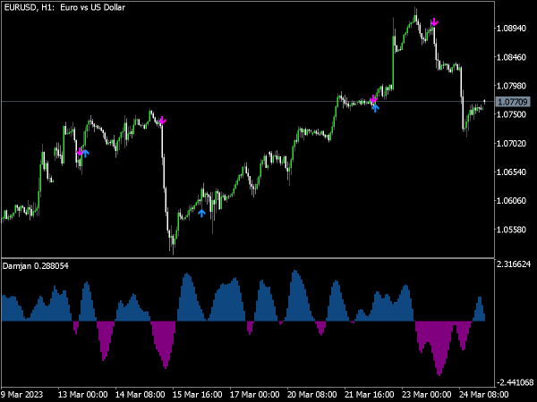 Boom Crash Volume Point Strategy for MT5