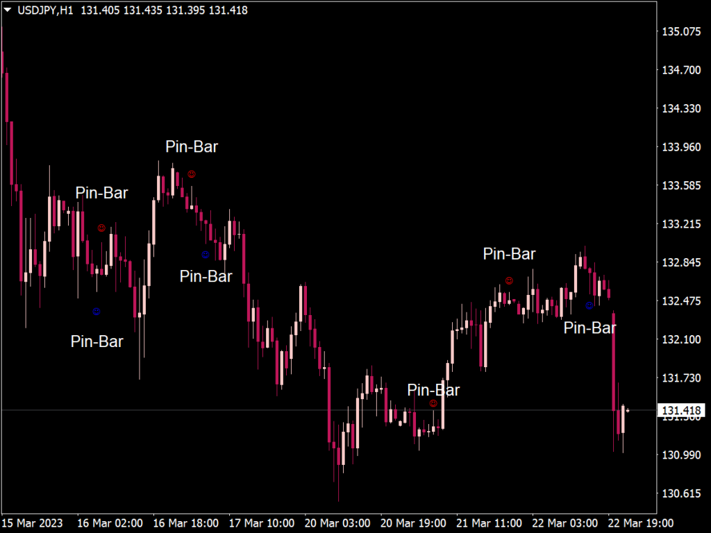 Flex Pin Bar Indicator for MT4