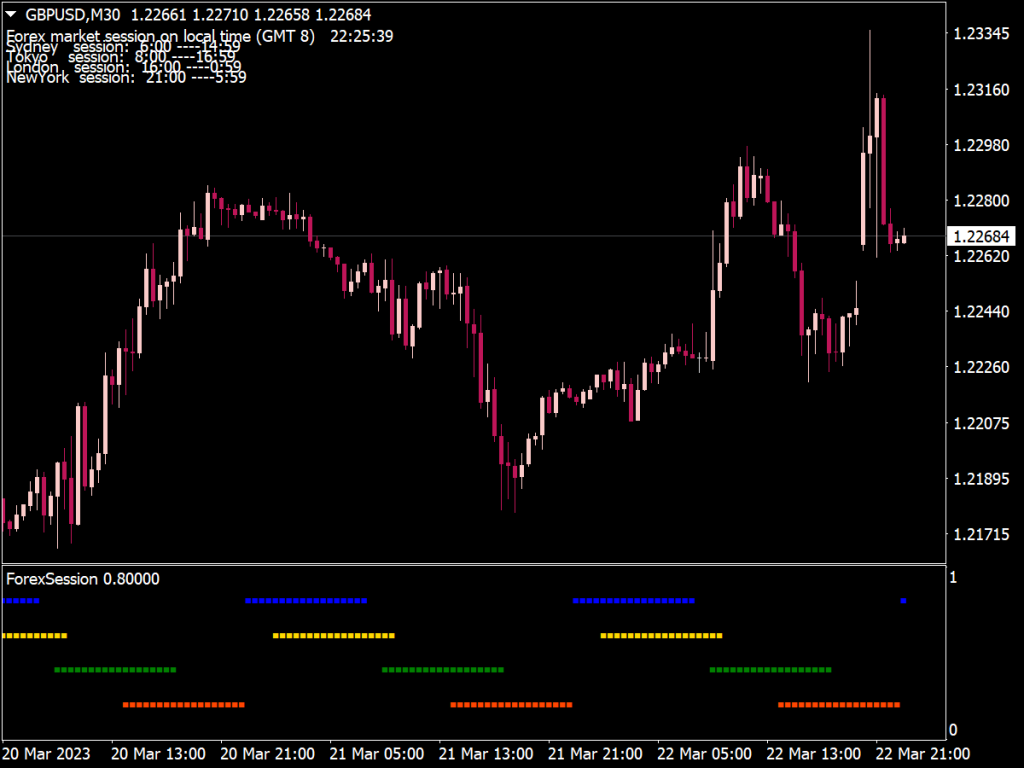 Forex Session Indicator for MT4