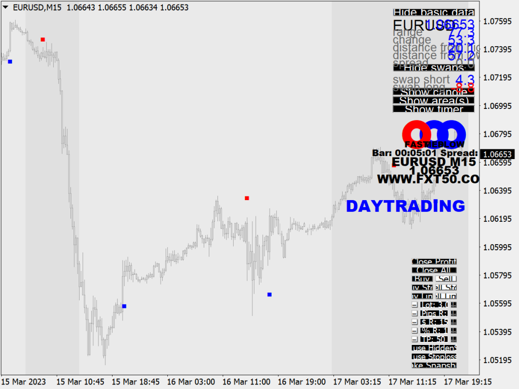 FXT50 Indicator for MT4