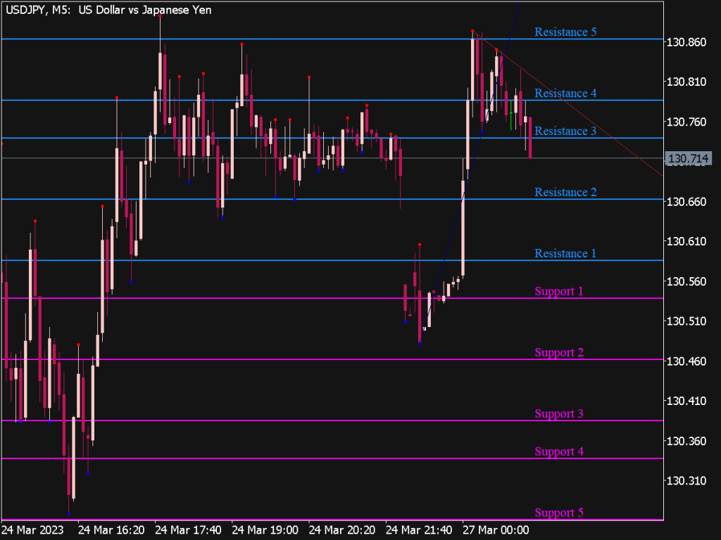 KIRA Trading System for Volatility 75 Index (VIX75) for MT5