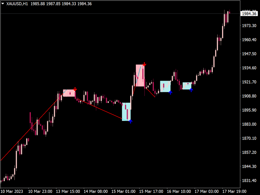 Logic Day Trading Indicator for MT4