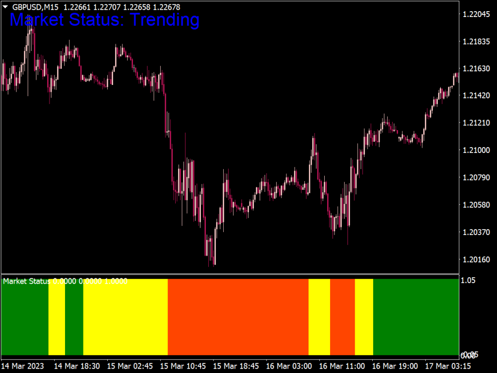 Market Strength Indicator for MT4