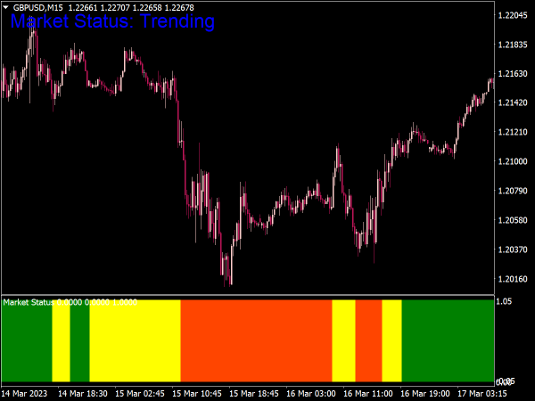 Market Strength Indicator