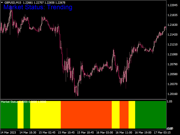 market-strength-indicator-mt4