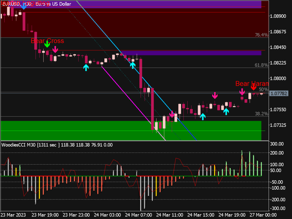 New Forex Trading System for MT5