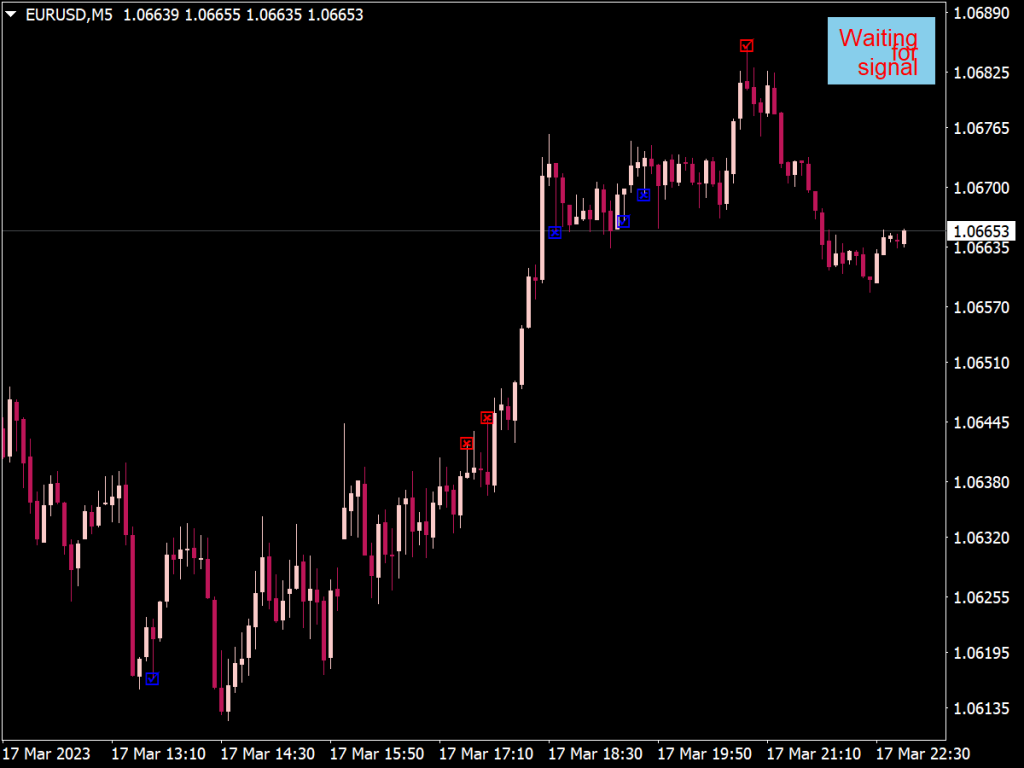 Pin Bar Setup Indicator for MT4