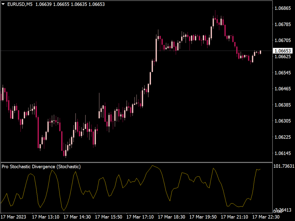 Pro Stochastic Divergence Indicator for MT4