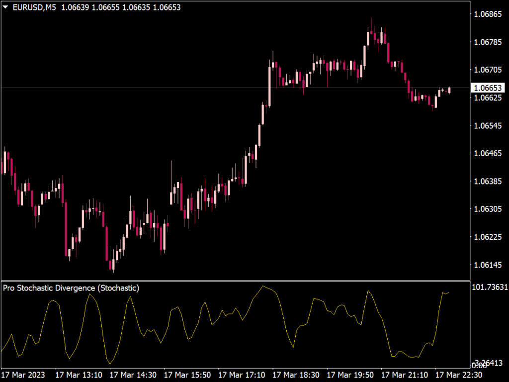 Pro Stochastic Divergence Indicator