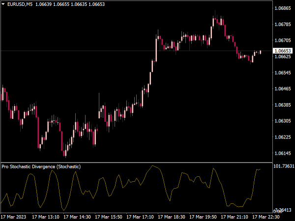 Pro Stochastic Divergence Indicator