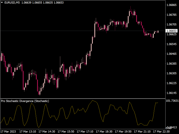 pro-stochastic-divergence-indicator