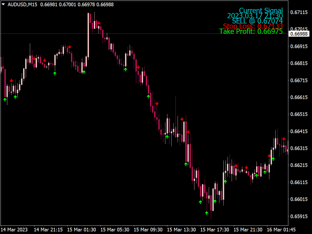 Scalping Solution Indicator