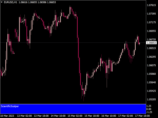 scientific-scalper-indicator-mt4