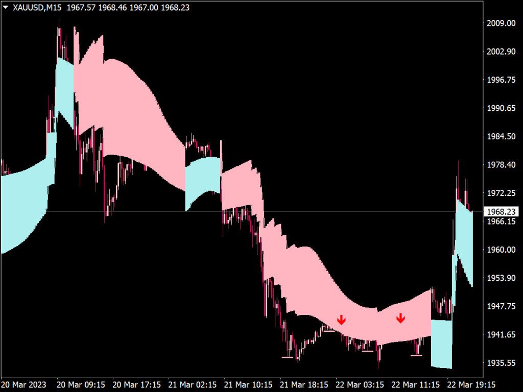 Smart Swing Indicator