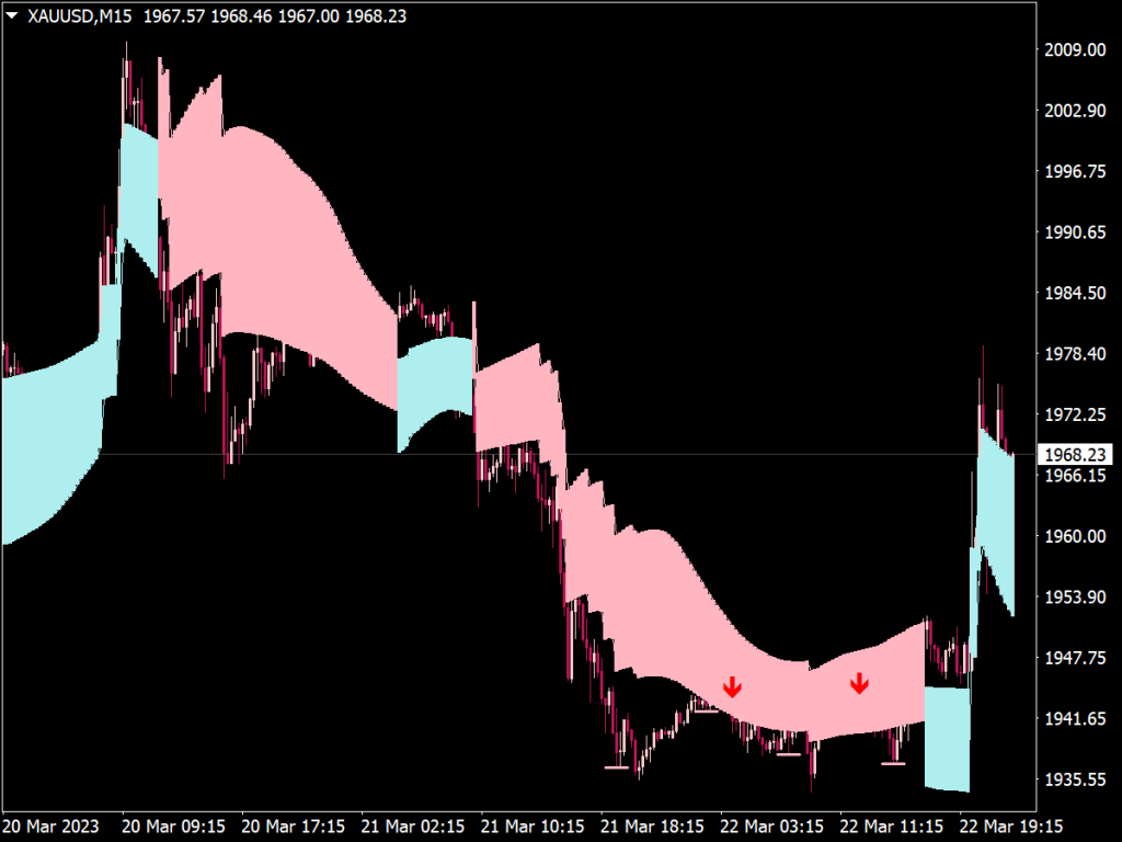 Smart Swing Indicator for MT4