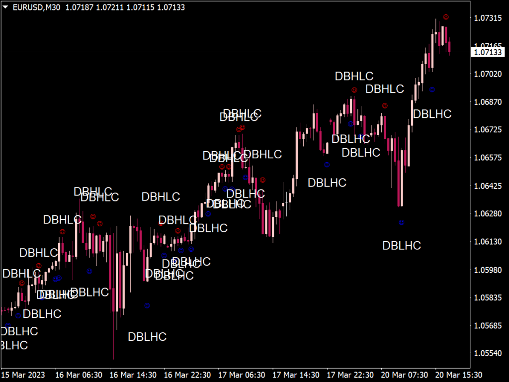 Solid Double Bar Indicator