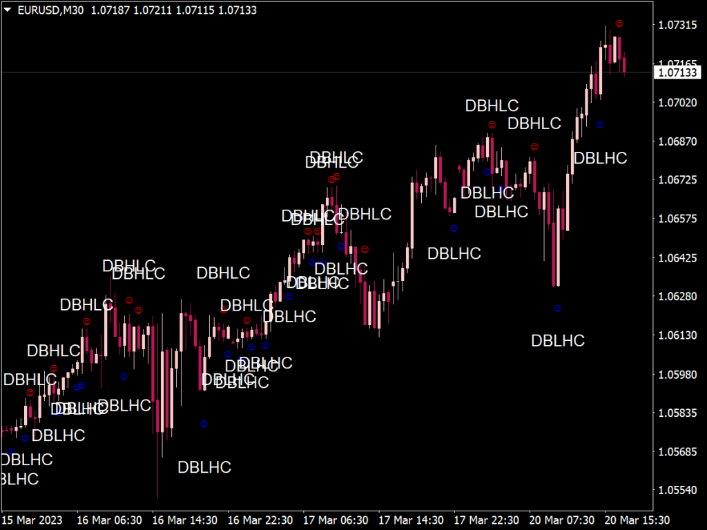 Solid Double Bar Indicator for MT4