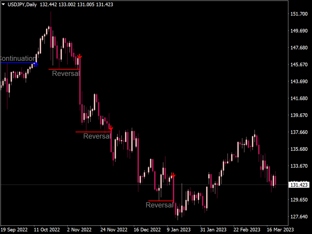 Swing Force Indicator
