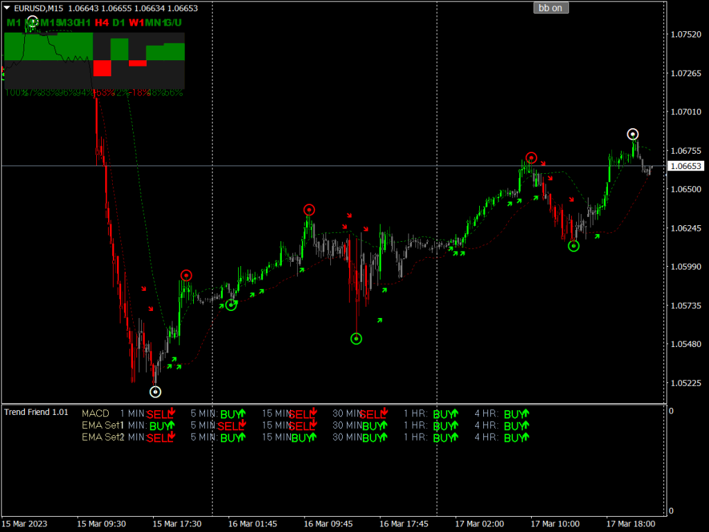 The Intelligent Trend Indicator for MT4