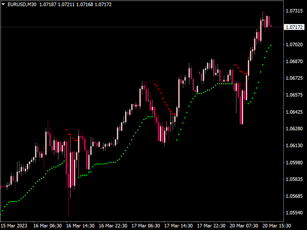 Versatile Super Trend Indicator