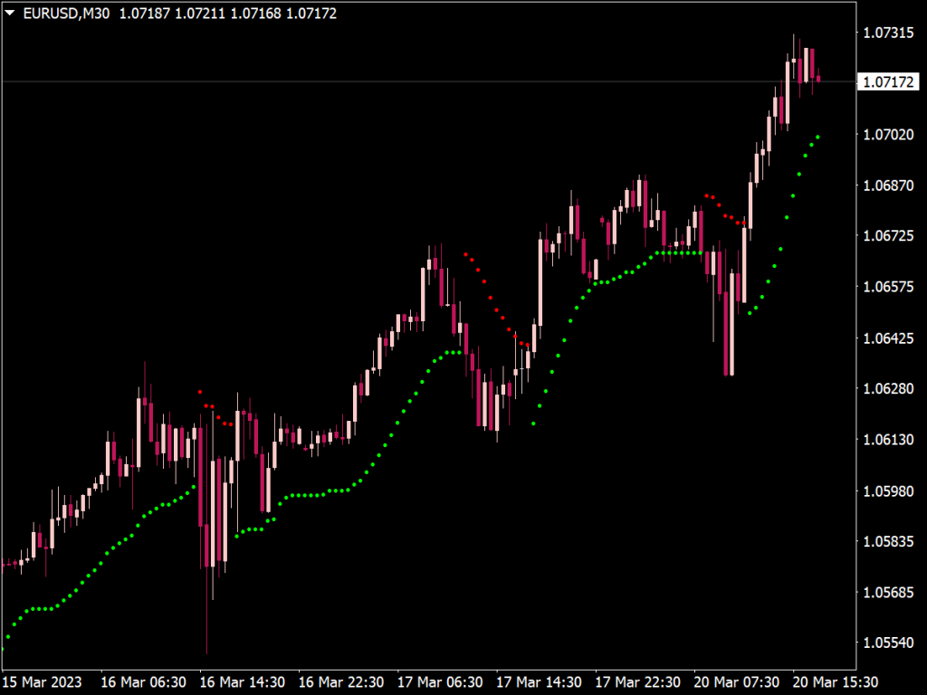 Versatile Super Trend Indicator for MT4