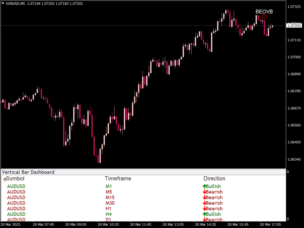 Vertical Bar Dashboard Indicator