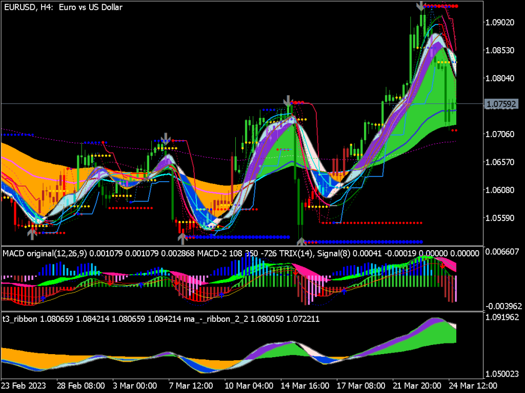 Volatility Index Strategy Template for MT5