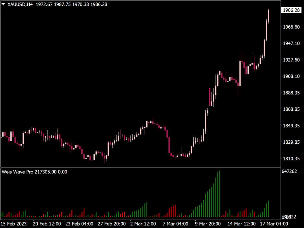 Weis Wave Pro Indicator