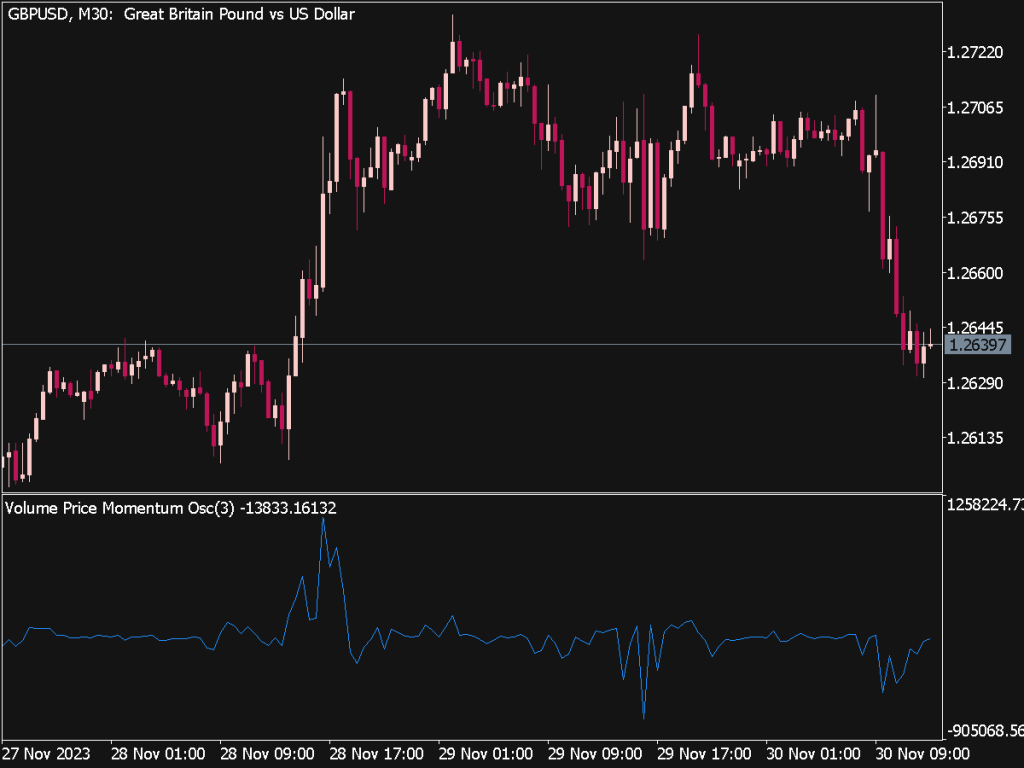 Volume Price Momentum Oscillator for MT5