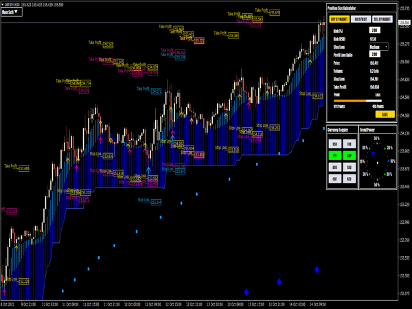 TOP Trading Indicators for MT4 and MT5