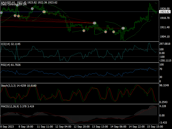 gold-trading-ea-mt4