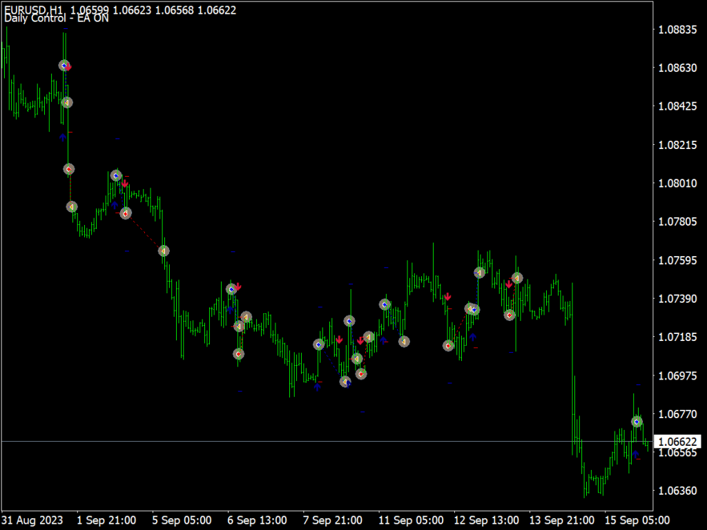Heinken Ashi Candles EA ⋆ Best MT4 Trading Robots {mq4 & ex4} ⋆ Best