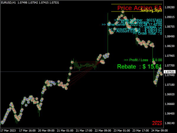 Price Action EA