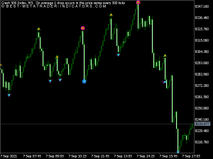 Boom and Crash Indicator for MT5