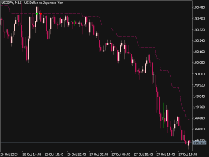 Kolier Supertrend Indicator for MT5