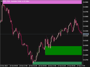 Supply and Demand Indicator for MT5