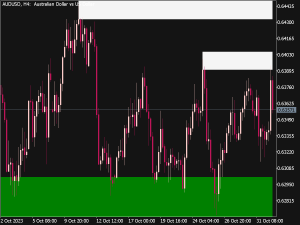 Order Block Indicator for MT5