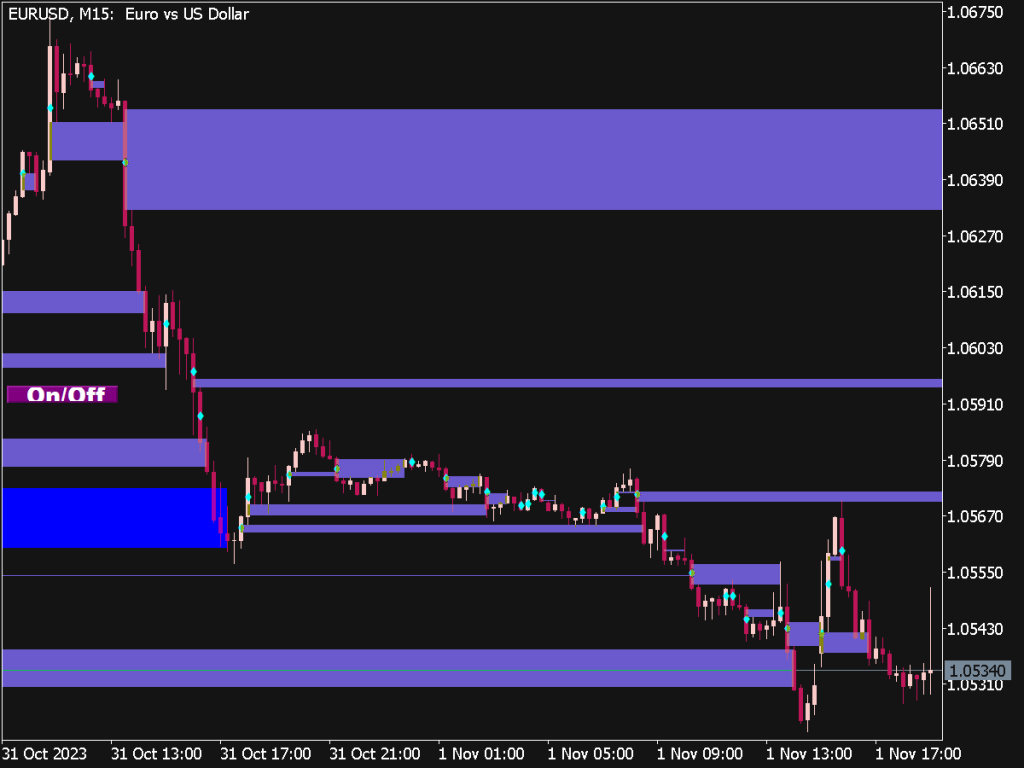 Fair Value Gap Indicator for MT5